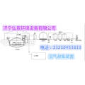 生物质厌氧沼气设备