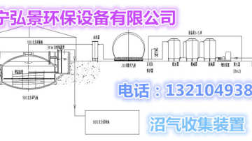 生物质厌氧沼气设备