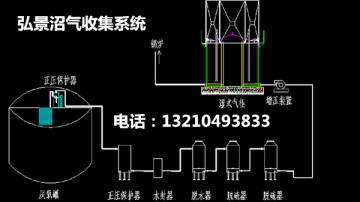 造纸厂污水厌氧沼气设备