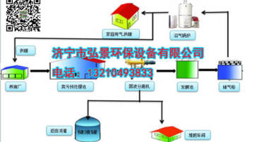 沼气工程项目图文讲解