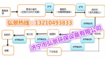 有机肥成套设备的介绍和应用