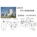 沼气工程带动农村新能源的发展