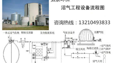 沼气工程带动农村新能源的发展