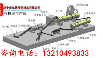 羊粪有机肥生产线安装技术指导