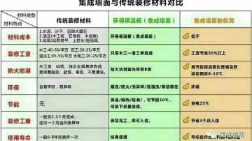 集成墙面、集成吊顶加盟