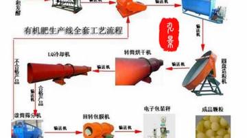 牛粪有机肥生产线-牛粪有机肥加工工艺