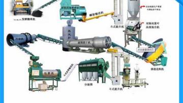 年产10万吨鸡粪有机肥生产线需要具备什么条件