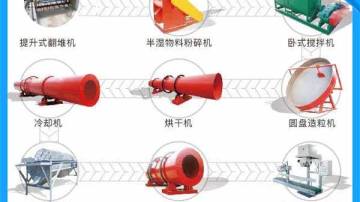 一套牛粪有机肥生产线需要多少钱、生产工艺流程