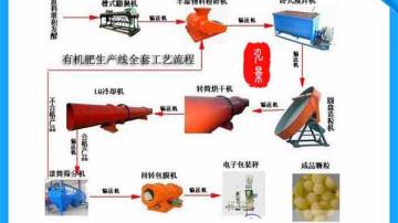 粉状猪粪有机肥生产线具体的操作流程及报价