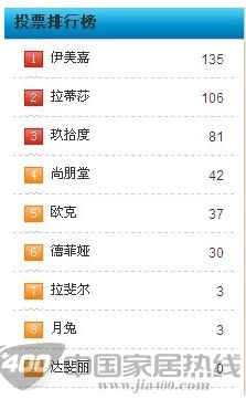 创意伊美嘉进驻慧亚推出的优秀品牌评选活动 
