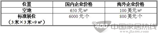 2013华中国际家居建材博览会10月举行