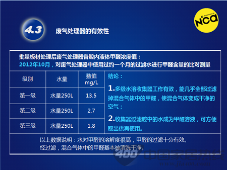 乐宜嘉智能微波降甲醛设备信息发布会引发家居行业轰动