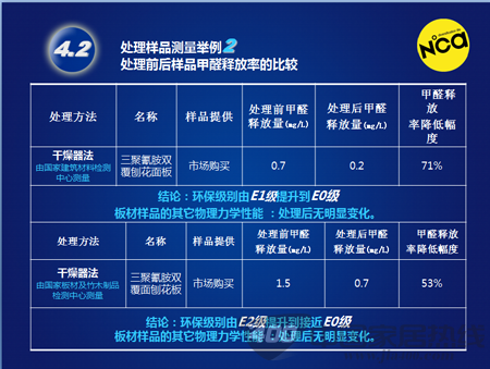 乐宜嘉智能微波降甲醛设备信息发布会引发家居行业轰动