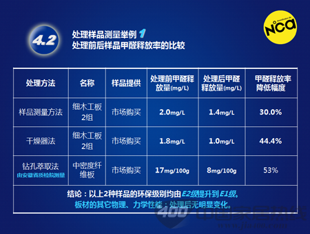 乐宜嘉智能微波降甲醛设备信息发布会引发家居行业轰动
