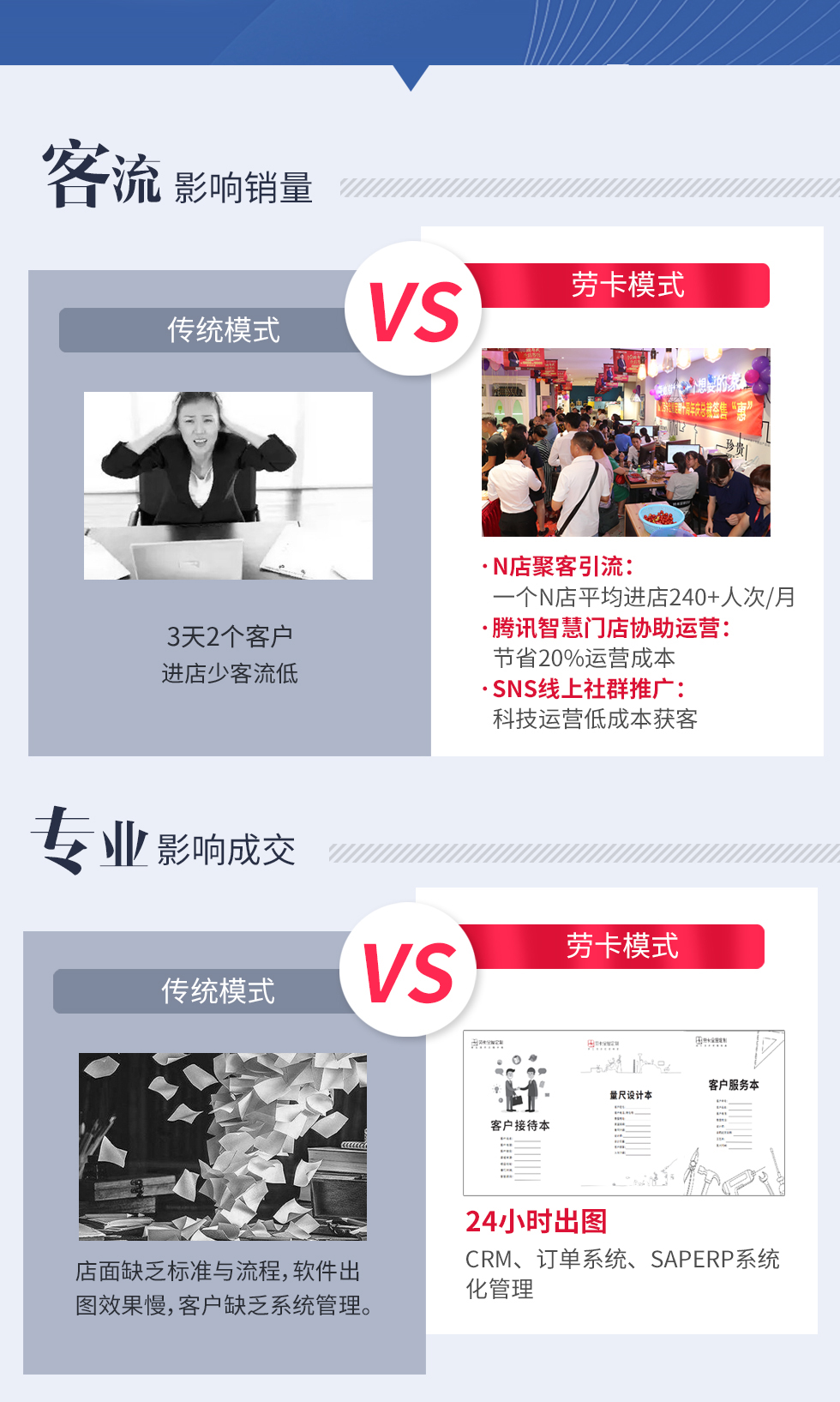 劳卡1+N家居新零售运营模式 劳卡1+N家居新零售运营模式
