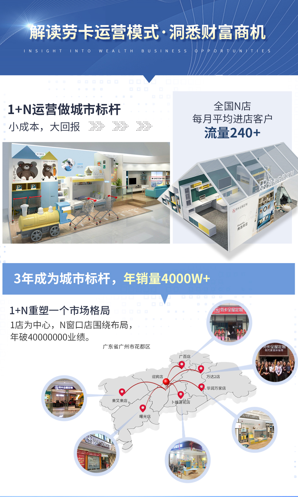 劳卡1+N家居新零售运营模式 劳卡1+N家居新零售运营模式