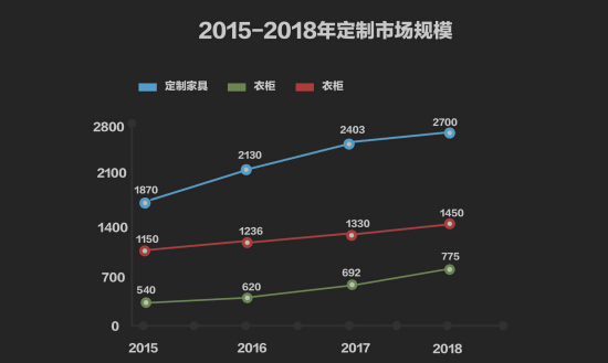 大自然·柯拉尼，再造一个传奇