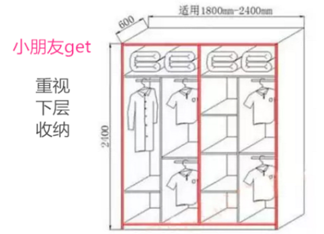 三代同堂，这样设计衣柜最合理