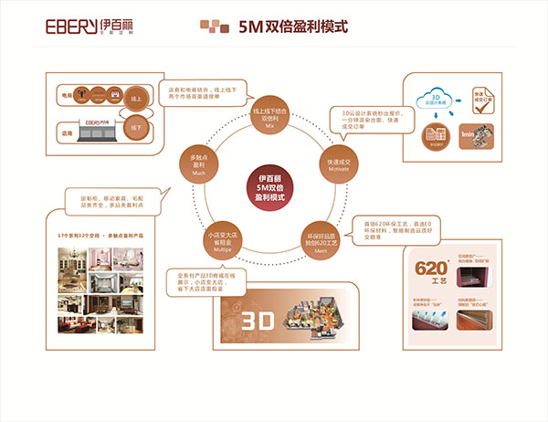 广州建博会| 英伦展馆提前看，伊百丽与您相约7月8日