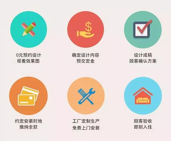 邦元名匠整体家居定制风格,总有一种适合您! 邦元名匠整体家居定制风格,总有一种适合您!