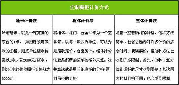 定制家具全套攻略，邦元名匠帮您详解