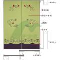 UV雕刻板 1