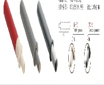 缓冲器系列GH-3101-03