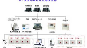 医院一键紧急报警系统