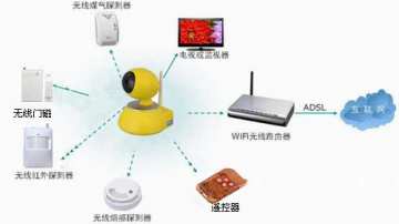 联网报警品牌