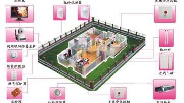 家庭报警系统