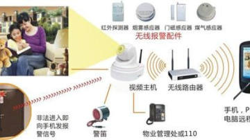 家庭联网报警系统