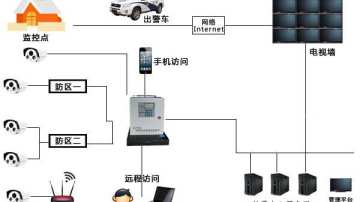 联网报警运营=联网报警系统