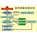 gprs联网报警系统