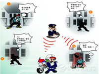 视频联网报警系统-联网报警系统