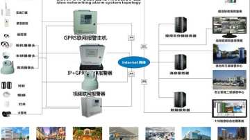 联网报警=联网报警厂家