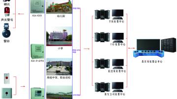 校园联网报警=校园一键式报警系统