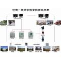 校园一键报警系统=联网报警系统