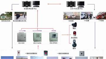校园一键报警系统=联网报警系统