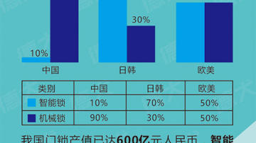 德犬智能家用安全装备项目招商