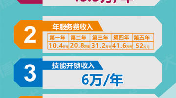 德犬智能家用安全装备项目招商